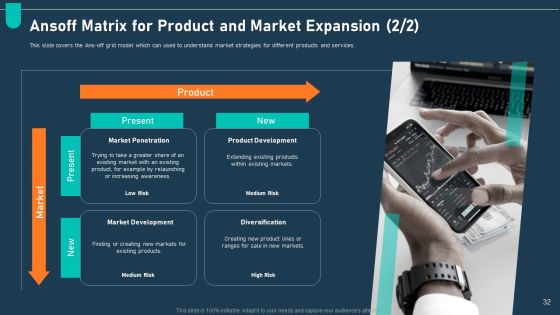 Examining Price Optimization In Organization Complete Deck Slide32