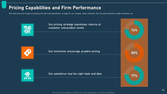 Examining Price Optimization In Organization Complete Deck Slide38