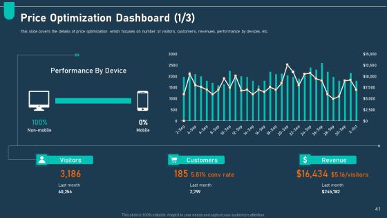Examining Price Optimization In Organization Complete Deck Slide41