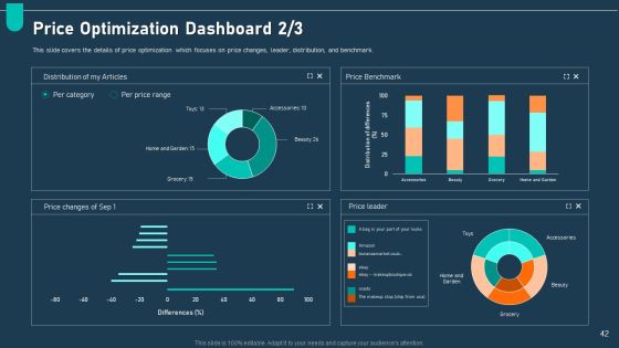 Examining Price Optimization In Organization Complete Deck Slide42