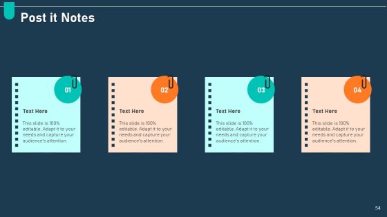 Examining Price Optimization In Organization Complete Deck Slide54