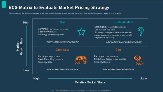 Examining Price Optimization Organization BCG Matrix To Evaluate Market Pricing Strategy Ppt Inspiration Graphics Download PDF Examining Price Optimization Organization BCG Matrix To Evaluate Market Pricing Strategy Ppt Inspiration Graphics Download PDF