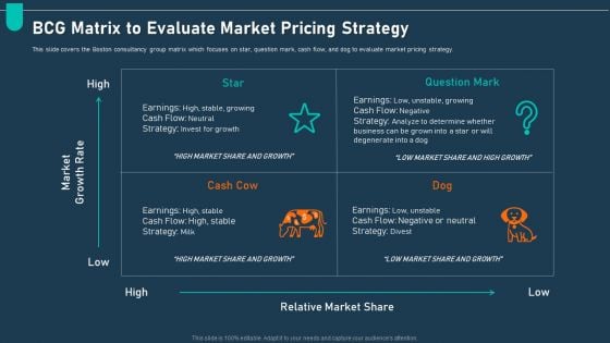 Examining Price Optimization Organization BCG Matrix To Evaluate Market Pricing Strategy Ppt Inspiration Graphics Download PDF