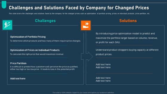 Examining Price Optimization Organization Challenges And Solutions Faced By Company For Changed Prices Ppt Portfolio Rules PDF