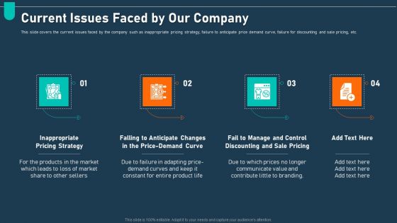 Examining Price Optimization Organization Current Issues Faced By Our Company Ppt Icon Design Templates PDF Examining Price Optimization Organization Current Issues Faced By Our Company Ppt Icon Design Templates PDF