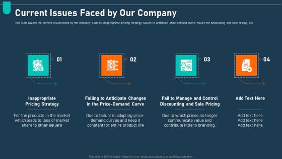 Examining Price Optimization Organization Current Issues Faced By Our Company Ppt Icon Design Templates PDF