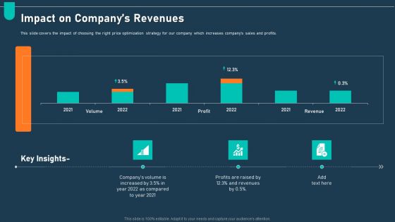 Examining Price Optimization Organization Impact On Companys Revenues Designs PDF