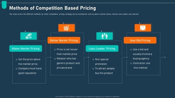 Examining Price Optimization Organization Methods Of Competition Based Pricing Ppt Infographics Mockup PDF