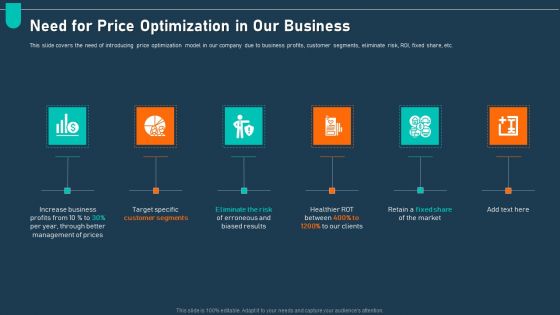 Examining Price Optimization Organization Need For Price Optimization In Our Business Ppt Gallery Microsoft PDF