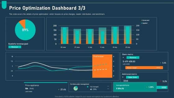 Examining Price Optimization Organization Price Optimization Dashboard Appliance Designs PDF