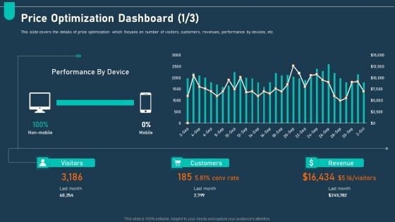 Examining Price Optimization Organization Price Optimization Dashboard Performance Inspiration PDF