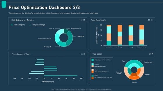 Examining Price Optimization Organization Price Optimization Dashboard Portrait PDF