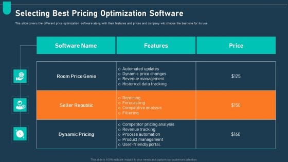 Examining Price Optimization Organization Selecting Best Pricing Optimization Software Ppt Slides Pictures PDF