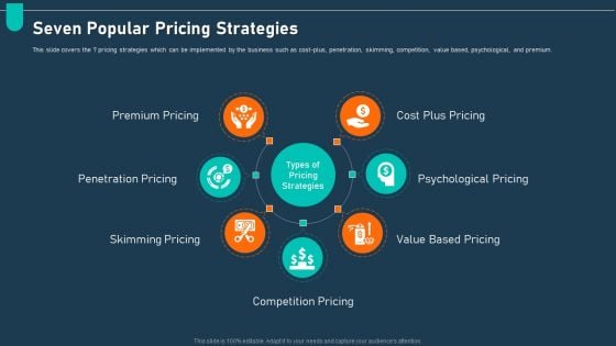 Examining Price Optimization Organization Seven Popular Pricing Strategies Ppt Layouts Information PDF