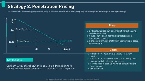 Examining Price Optimization Organization Strategy 2 Penetration Pricing Ppt Summary Graphics Tutorials PDF