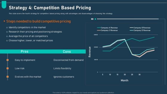 Examining Price Optimization Organization Strategy 4 Competition Based Pricing Template PDF