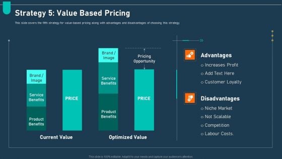 Examining Price Optimization Organization Strategy 5 Value Based Pricing Infographics PDF