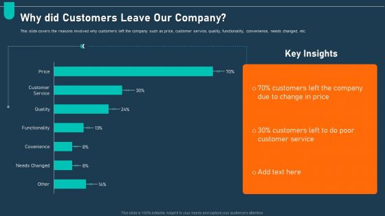 Examining Price Optimization Organization Why Did Customers Leave Our Company Introduction PDF