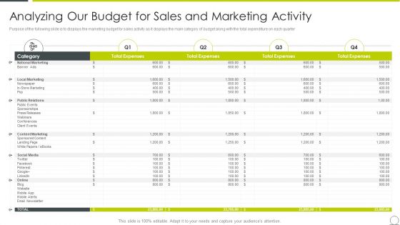 Examining Product Characteristics Brand Messaging Analyzing Our Budget For Sales Structure PDF Examining Product Characteristics Brand Messaging Analyzing Our Budget For Sales Structure PDF