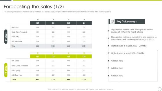 Examining Product Characteristics Brand Messaging Forecasting The Sales Template PDF