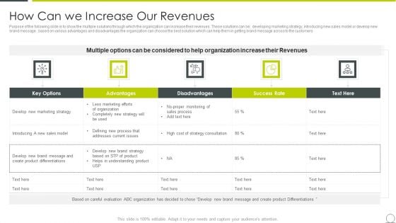 Examining Product Characteristics Brand Messaging How Can We Increase Our Revenue Introduction PDF