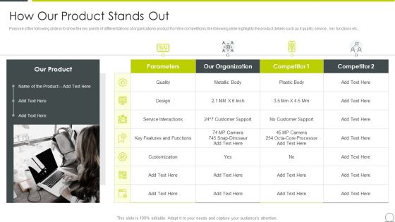 Examining Product Characteristics Brand Messaging How Our Product Stands Out Structure PDF