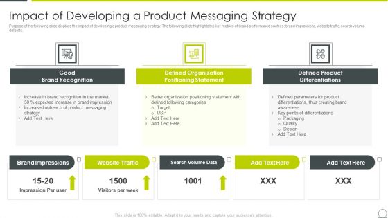 Examining Product Characteristics Brand Messaging Impact Of Developing A Product Slides PDF