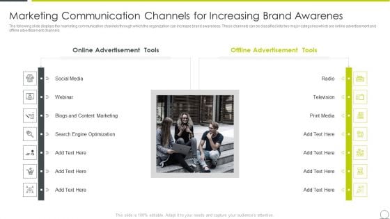 Examining Product Characteristics Brand Messaging Marketing Communication Channels Inspiration PDF