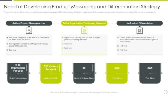 Examining Product Characteristics Brand Messaging Need Of Developing Product Messaging Mockup PDF