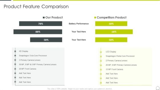 Examining Product Characteristics Brand Messaging Product Feature Comparison Professional PDF