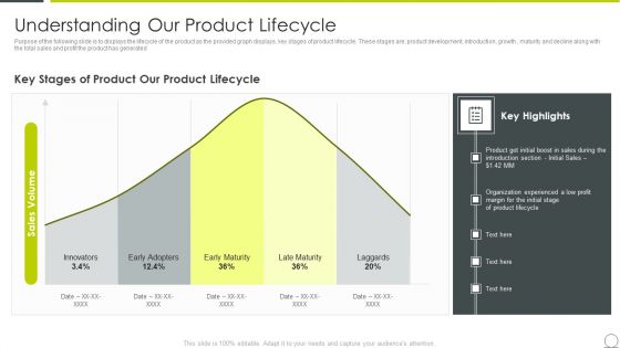 Examining Product Characteristics Brand Messaging Understanding Our Product Lifecycle Sample PDF