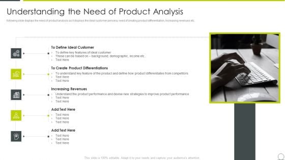 Examining Product Characteristics Brand Messaging Understanding The Need Introduction PDF