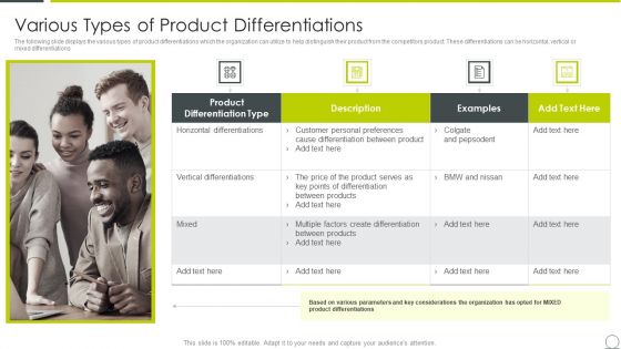 Examining Product Characteristics Brand Messaging Various Types Diagrams PDF