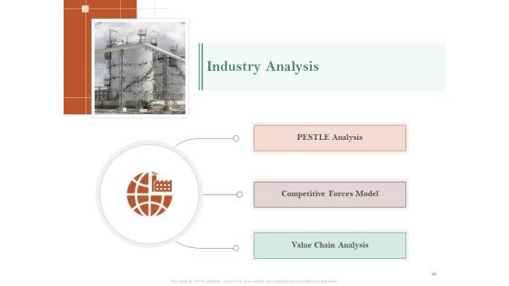 Examining The Industry Environment Of Company Ppt PowerPoint Presentation Complete Deck With Slides