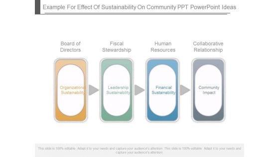 Example For Effect Of Sustainability On Community Ppt Powerpoint Ideas