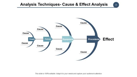 Example Kaizen Presentation Ppt PowerPoint Presentation Complete Deck With Slides Slide22
