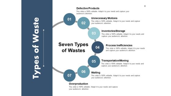 Example Kaizen Presentation Ppt PowerPoint Presentation Complete Deck With Slides Slide08