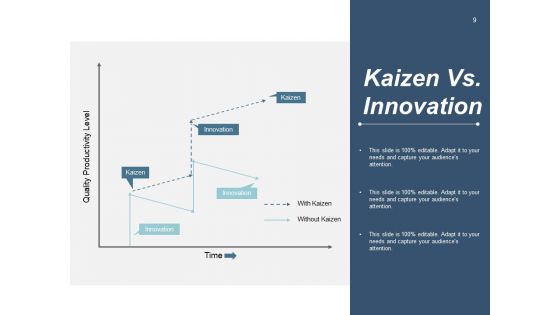 Example Kaizen Presentation Ppt PowerPoint Presentation Complete Deck With Slides