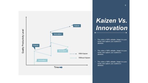 Example Kaizen Presentation Ppt PowerPoint Presentation Complete Deck With Slides Slide09