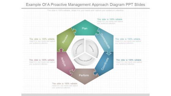 Example Of A Proactive Management Approach Diagram Ppt Slides