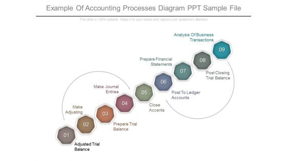 Example Of Accounting Processes Diagram Ppt Sample File