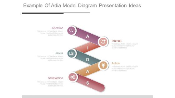Example Of Adia Model Diagram Presentation Ideas
