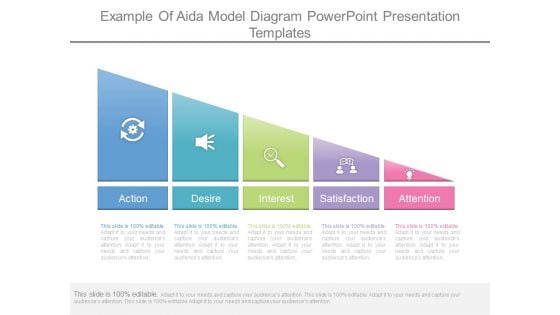 Example Of Aida Model Diagram Powerpoint Presentation Templates