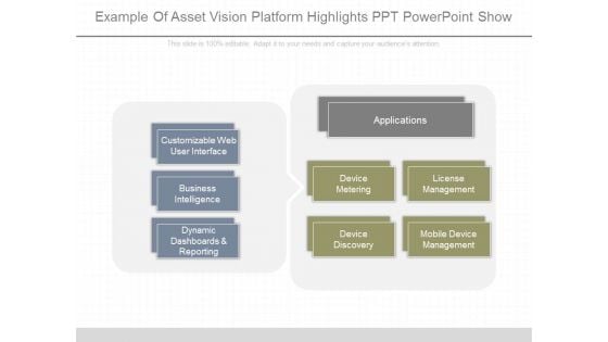 Example Of Asset Vision Platform Highlights Ppt Powerpoint Show Example Of Asset Vision Platform Highlights Ppt Powerpoint Show