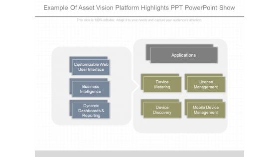 Example Of Asset Vision Platform Highlights Ppt Powerpoint Show