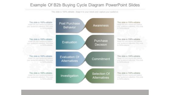 Example Of B2b Buying Cycle Diagram Powerpoint Slides