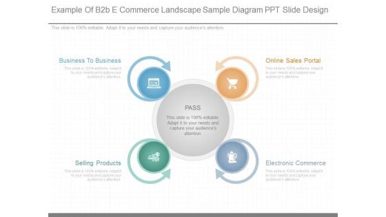 Example Of B2b E Commerce Landscape Sample Diagram Ppt Slide Design