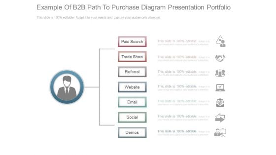 Example Of B2b Path To Purchase Diagram Presentation Portfolio
