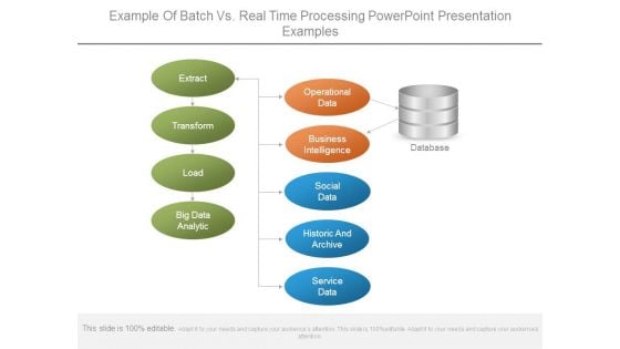 Example Of Batch Vs Real Time Processing Powerpoint Presentation Examples Example Of Batch Vs Real Time Processing Powerpoint Presentation Examples