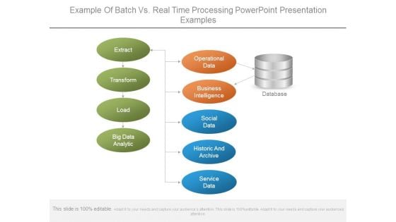 Example Of Batch Vs Real Time Processing Powerpoint Presentation Examples